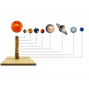 Vadi Gezegenler Güneş Sistemi Modeli